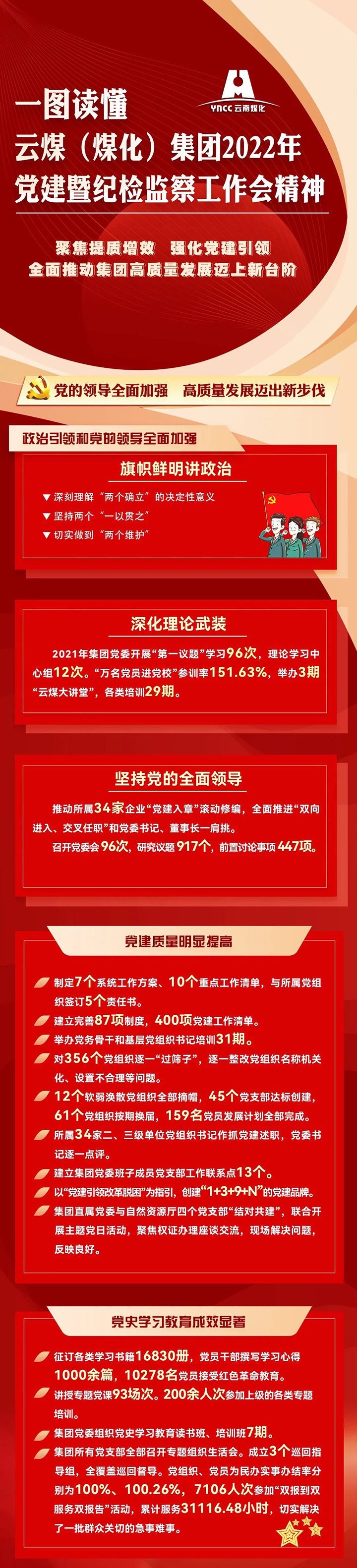 一图读懂云煤（亿万先生MR）集团2022年党建暨纪检监察工作会心灵