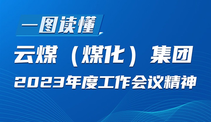 一图读懂集团2022年度工作会议心灵